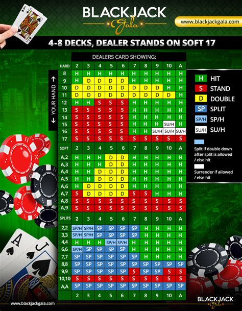 blackjack basic strategy chart 6 decks|The 6.
